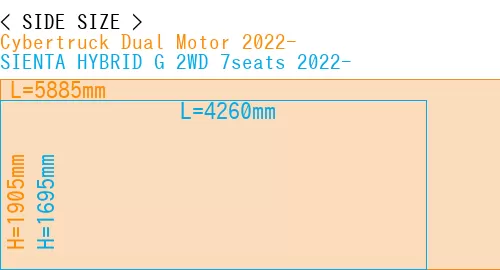 #Cybertruck Dual Motor 2022- + SIENTA HYBRID G 2WD 7seats 2022-